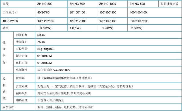 電源連接器耐塵試驗機