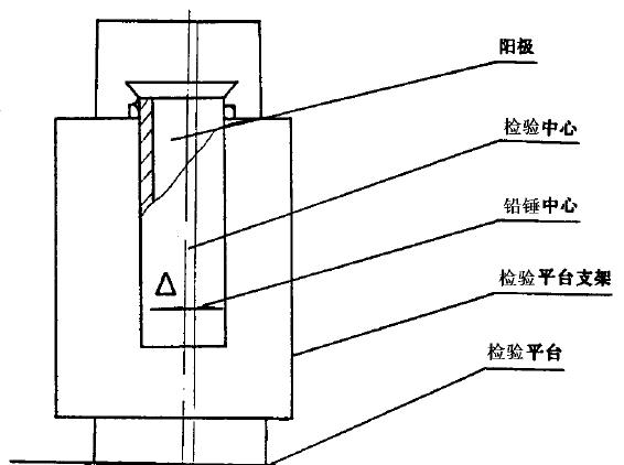 采用DS. 水準儀和水準尺測量，在被測處選擇適當地方安置調平水準儀，分別放上水準尺測量
