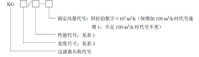  型號表示方法規定如下