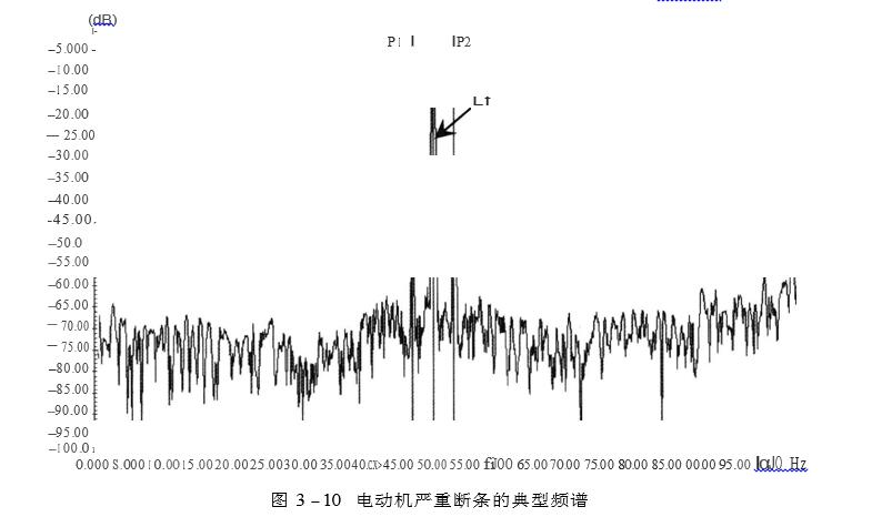 電動機嚴重斷條的典型頻譜圖