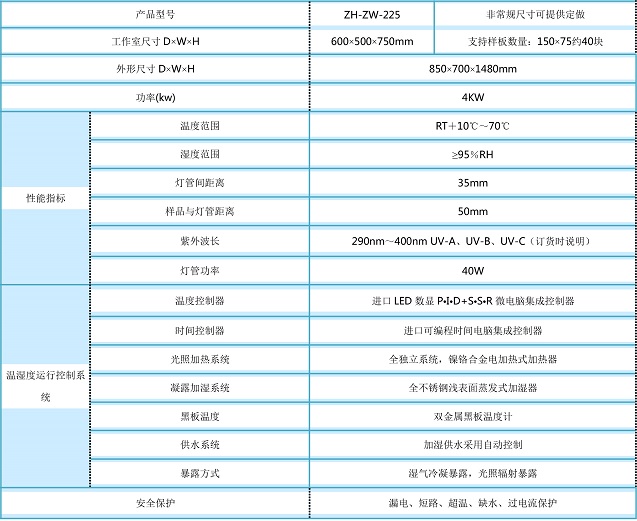紫外線相關(guān)試驗機(jī)光源