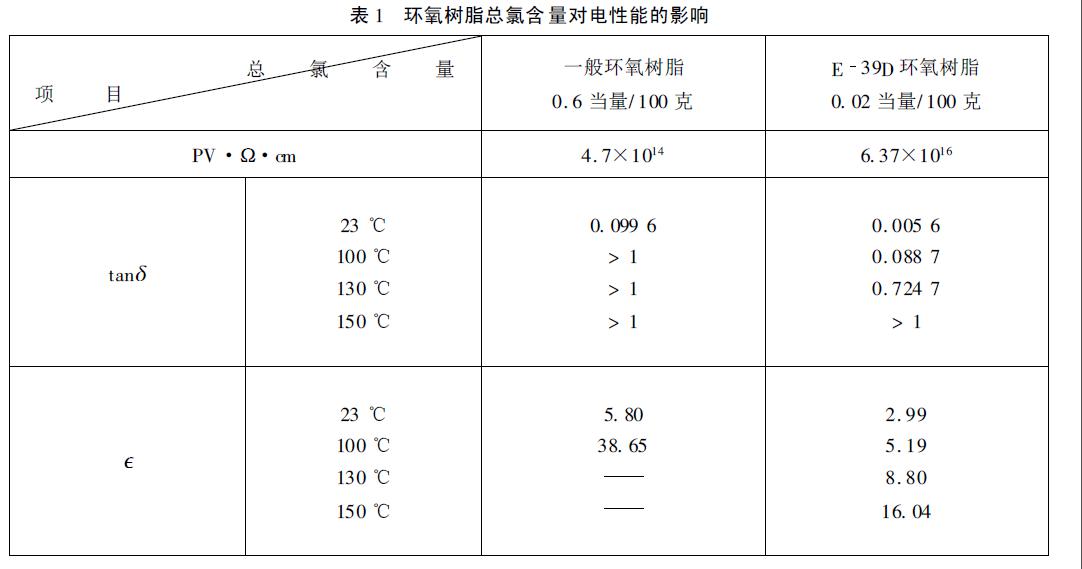 環(huán)氧樹(shù)脂灌封膠選擇